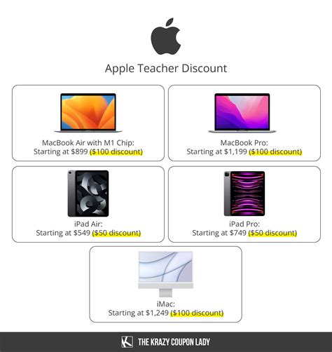 power mac education discount|Calling all students and educators from .